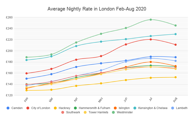 boroughs