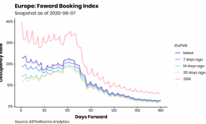 occupancy