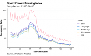 occupancy