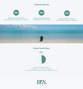 IPX1031