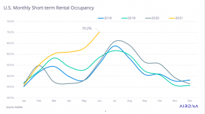 occupancy