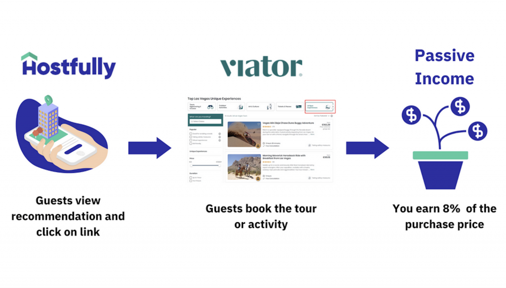 Hostfully Viator