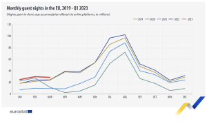 Eurostat