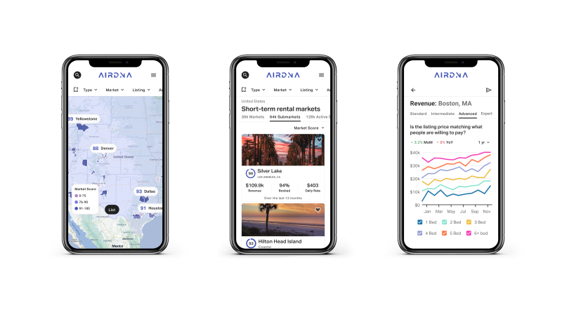 AirDNA