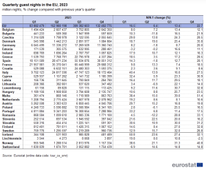 Eurostat