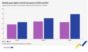 Eurostat