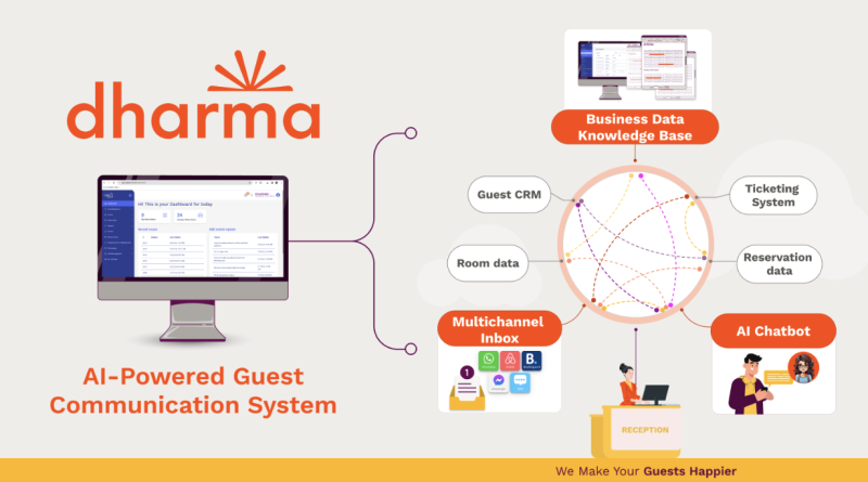 Screen Shot 2024-09-23 at 15.30.39 Dharma
